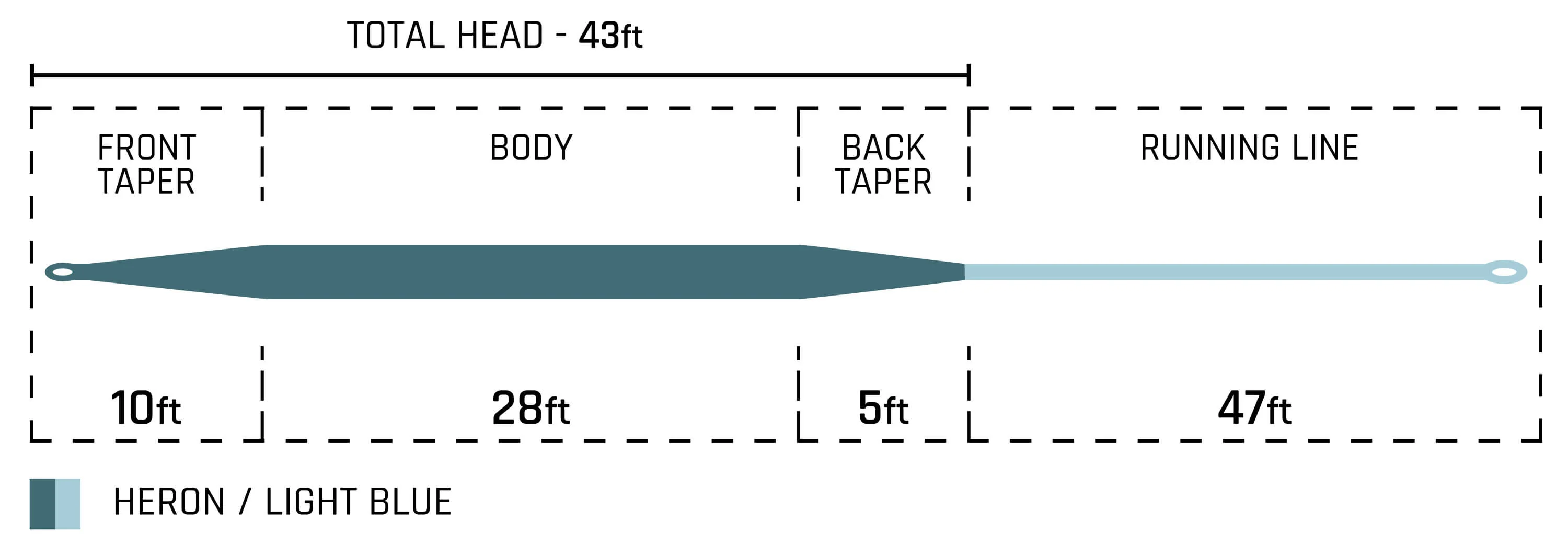 Cortland Finesse Trout II  Finesse_Trout_Taper_Chart_Comp