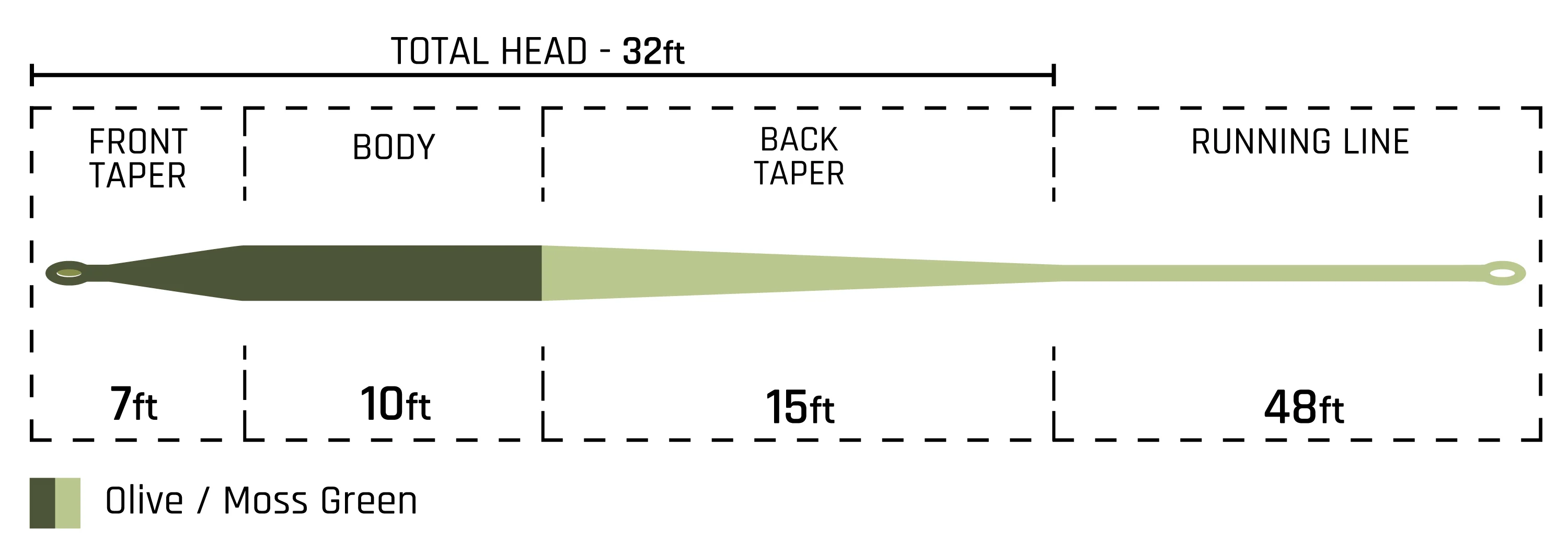 Cortland Headwater  Headwater_TroutSeries_TaperChart