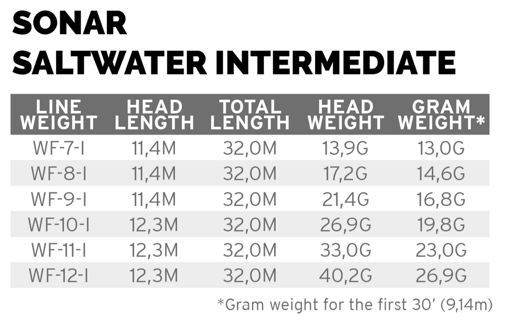 SA Sonar Saltwater Intermediate dealerweb-cms-1e7d609f-025d-4e13-88a5-e37fc6a66a99