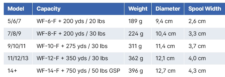 Redington Grande Black Reel grandetab