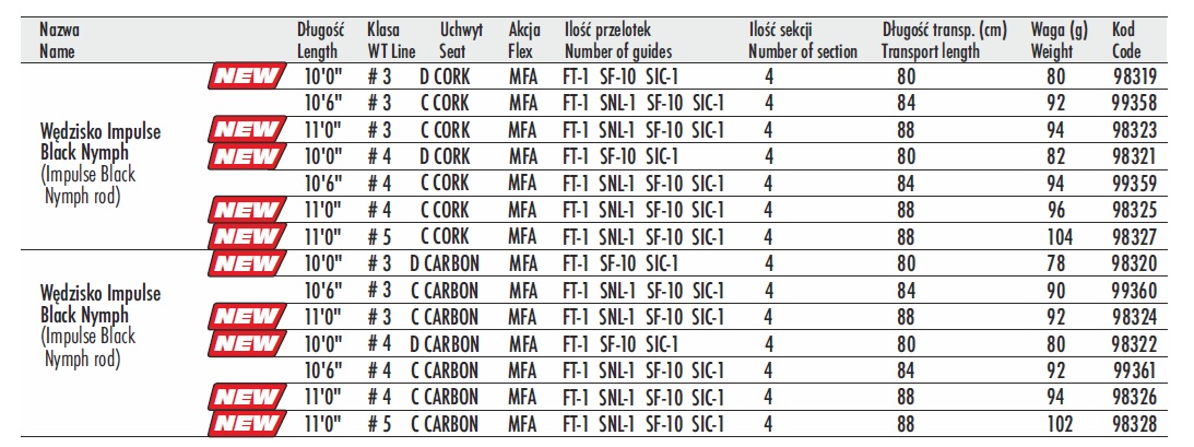 Traper Impulse Black Cork - wędka muchowa impulse123