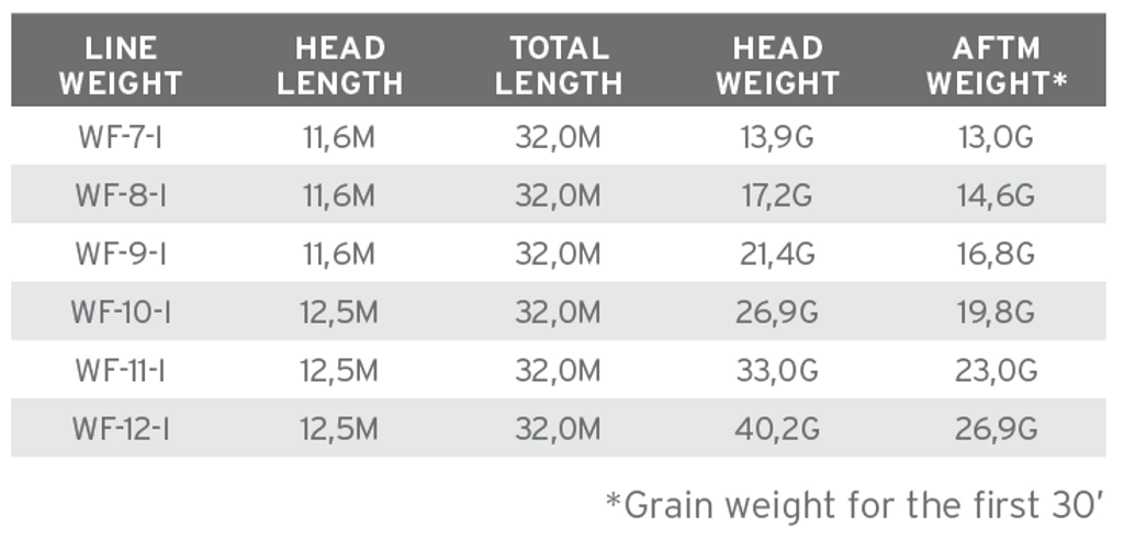 SA Sonar Saltwater Intermediate product_3_31394