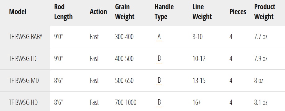 Temple Fork Outfitters Blue Water SG - wędka muchowa tfbws