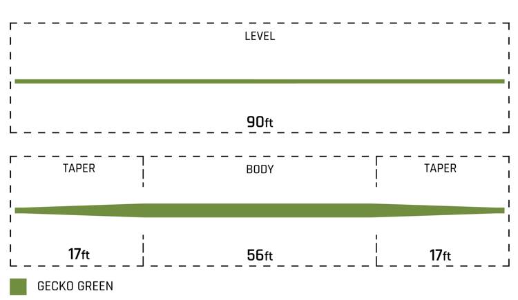 Fly Line Braid Core Cortland COMPETITION SERIES