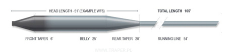 Airflo Superflo Sink Tips WF-7-F 12' Slow Tip 