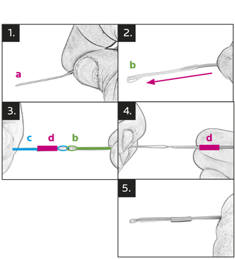 Vision Nano Loops