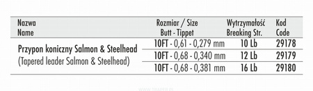 Traper Przypon Koniczny Salmon&Steelhead 10ft / 12lb