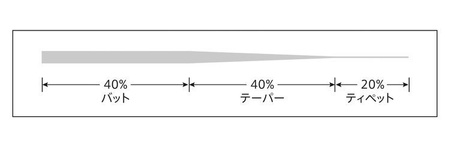 Varivas Standard Tapered Leader Nylon 12ft / 5X