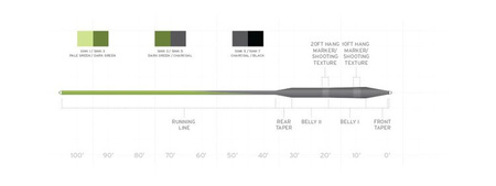 SA Sonar Stillwater Seamless Destiny S3/S5