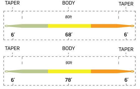 Cortland Trout Boss Double Taper DT6F