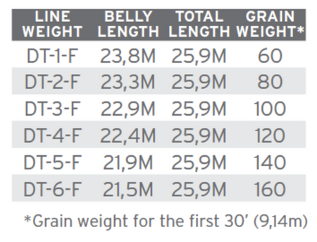  SA Amplitude Double Taper DT-3