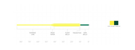 SA Frequency Sink Tip 3 Yellow/Dk.Green WF-F/S