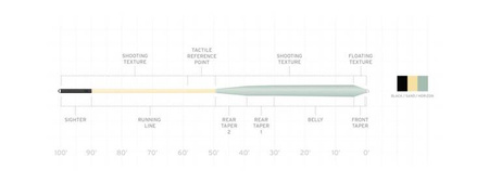 SA Amplitude Infinity Salt WF-8