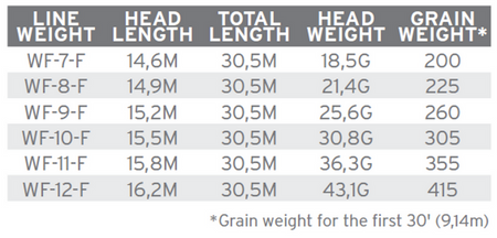 SA Amplitude Infinity Salt WF-12