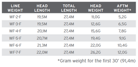 SA Amplitude Smooth Trout WF-4