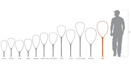 Fishpond Nomad Boat Net - Riverbed Camo - podbierak muchowy