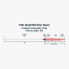 RIO Integrated Skagit Mini Max Power 