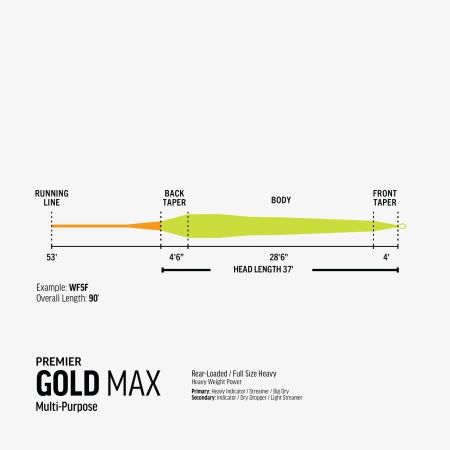 RIO Premier Gold Max - linka muchowa pływająca