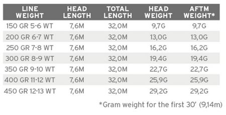 SA Sonar Sink 25 (Cold) Yellow/Charcoal 200 grain/6-7 wt