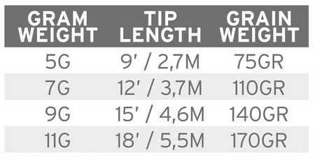 SA Headway Tip Sink7 12' 7g