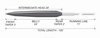 Traper Concept Pike Intermedium