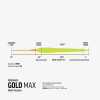 RIO Premier Gold Max - linka muchowa pływająca