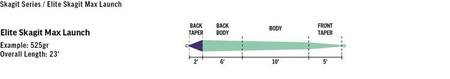 RIO ELITE SKAGIT MAX LAUNCH 700gr | 10wt