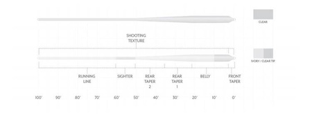 SA Magnitude Bonefish Plus 