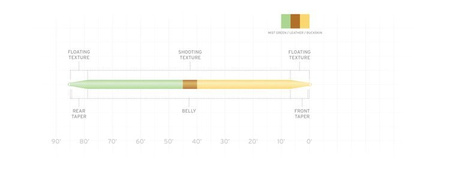  SA Amplitude Double Taper DT-3