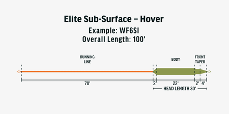 RIO Elite Sub-Surface Hover WF5S1