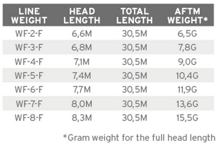 SA Mastery SBT Dk.Willow/Orange/Dk.Willow tip WF-7-F