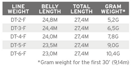 SA Mastery Double Taper Dark Willow DT-3-F
