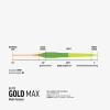 RIO Elite Gold Max - linka muchowa pływająca
