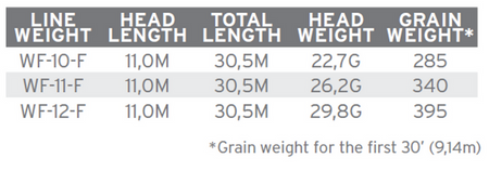 SA Amplitude Smooth Tarpon WF-11