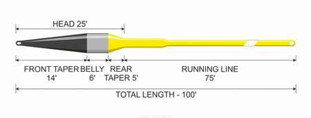 Traper Concept  Deep Streamer 
