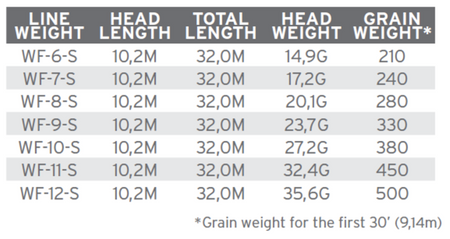 SA Sonar Titan Triple Destiny  I / S2 / S3
