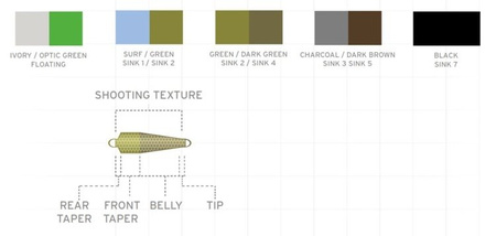 SA UST Textured Tip 10' S2/S4