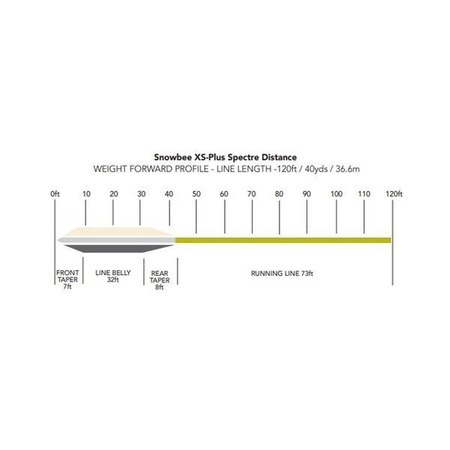 Snowbee XS-PLUS SPECTRE DISTANCE - FAST SINK