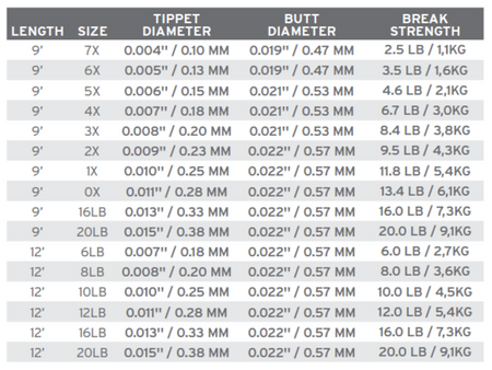 SA Absolute Fluorocarbon Leader 12ft 20lb