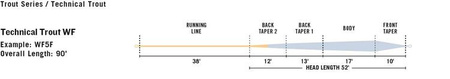 RIO Technical Trout Premier WF-6-F