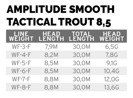 SA Amplitude Smooth Trout Strategic 8.5 