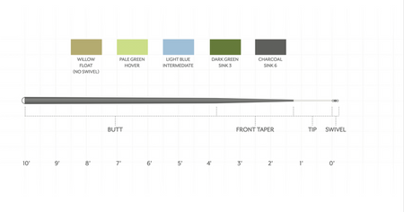 SA Sonar Leader Hover 10' w/swivel