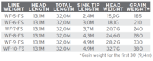 SA Sonar Titan Sink Tip 6