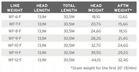 SA Amplitude Tropical Titan WF-7