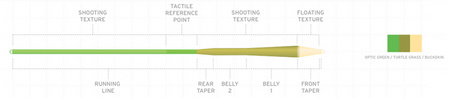 SA Amplitude MPX Optic Green/Turtle Grass/Buckskin WF