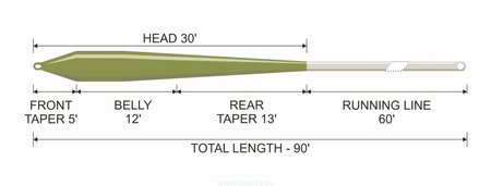 Traper Concept Trout