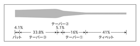 VARIVAS IWI version FHT Nylon 16ft / 5X