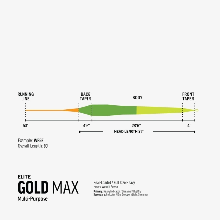 RIO Elite Gold Max - linka muchowa pływająca