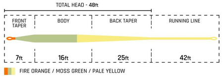 Cortland Trout Indicator 