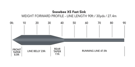 Snowbee XS Fast Sink WF8